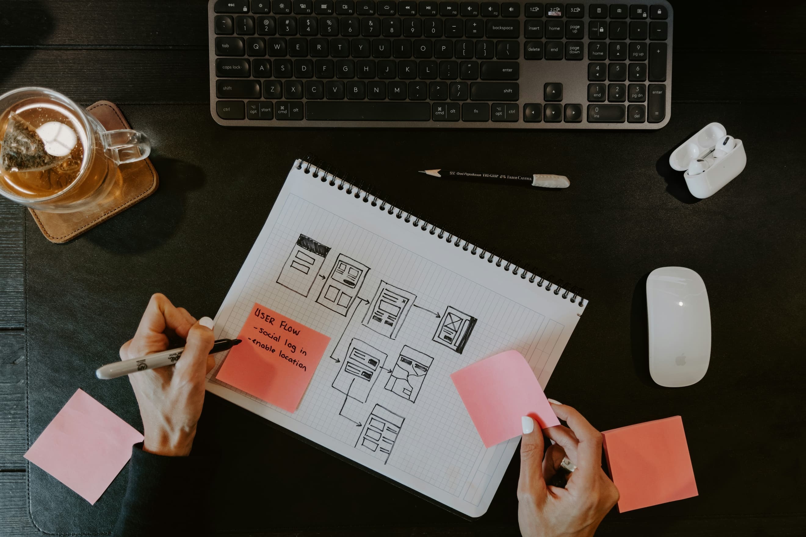 devart nz how we work